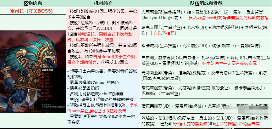 第七史诗国服古代遗产BOSS打法攻略