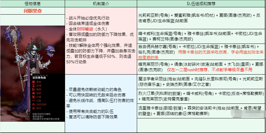 第七史诗国服古代遗产BOSS打法攻略