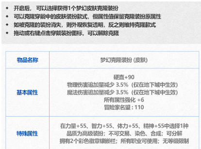 dnf2024新春礼包提升内容详解