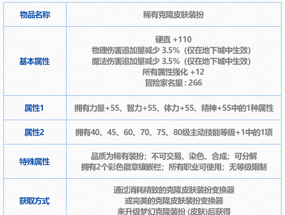 dnf2024新春礼包提升内容详解