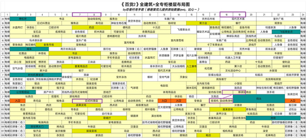 百货商场物语2中文下载