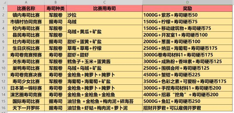 海鲜寿司物语中文下载