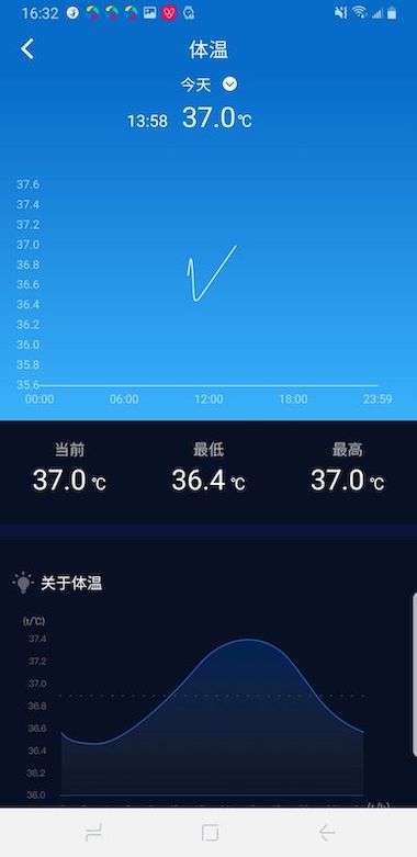 有活力app(改名v9健康)